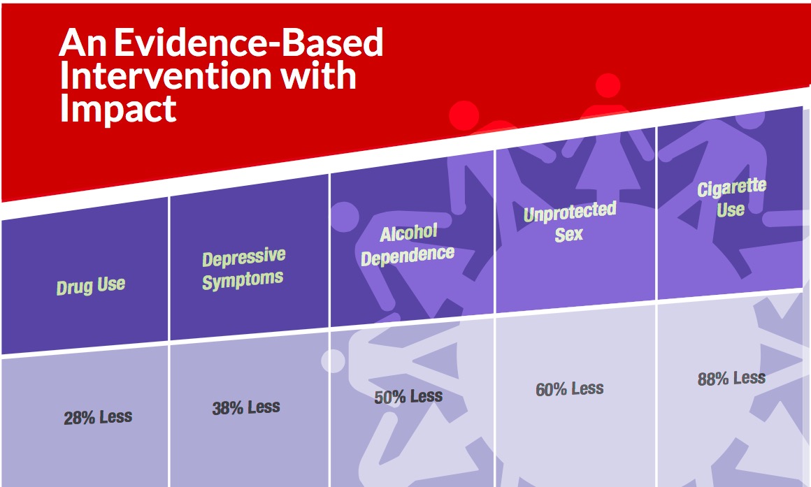 Evidence-chart3